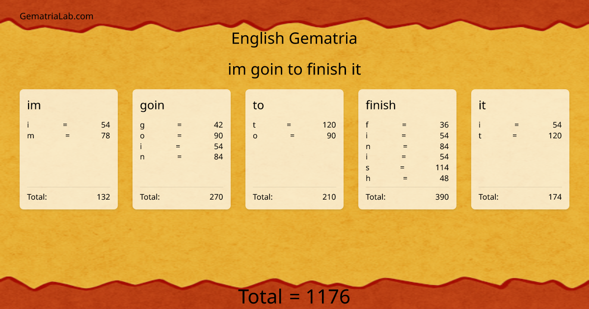 im goin to finish it in english Gematria